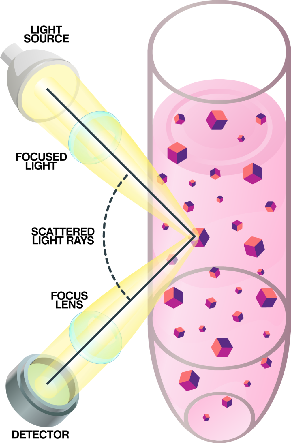 TUrbidity Spectrometry NanoPAT